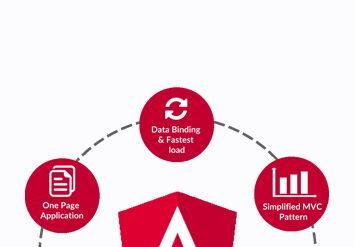 Angular Web Developers