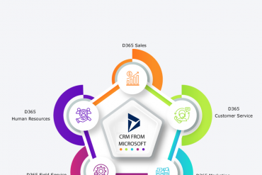Microsoft-Dynamics-365-CRM