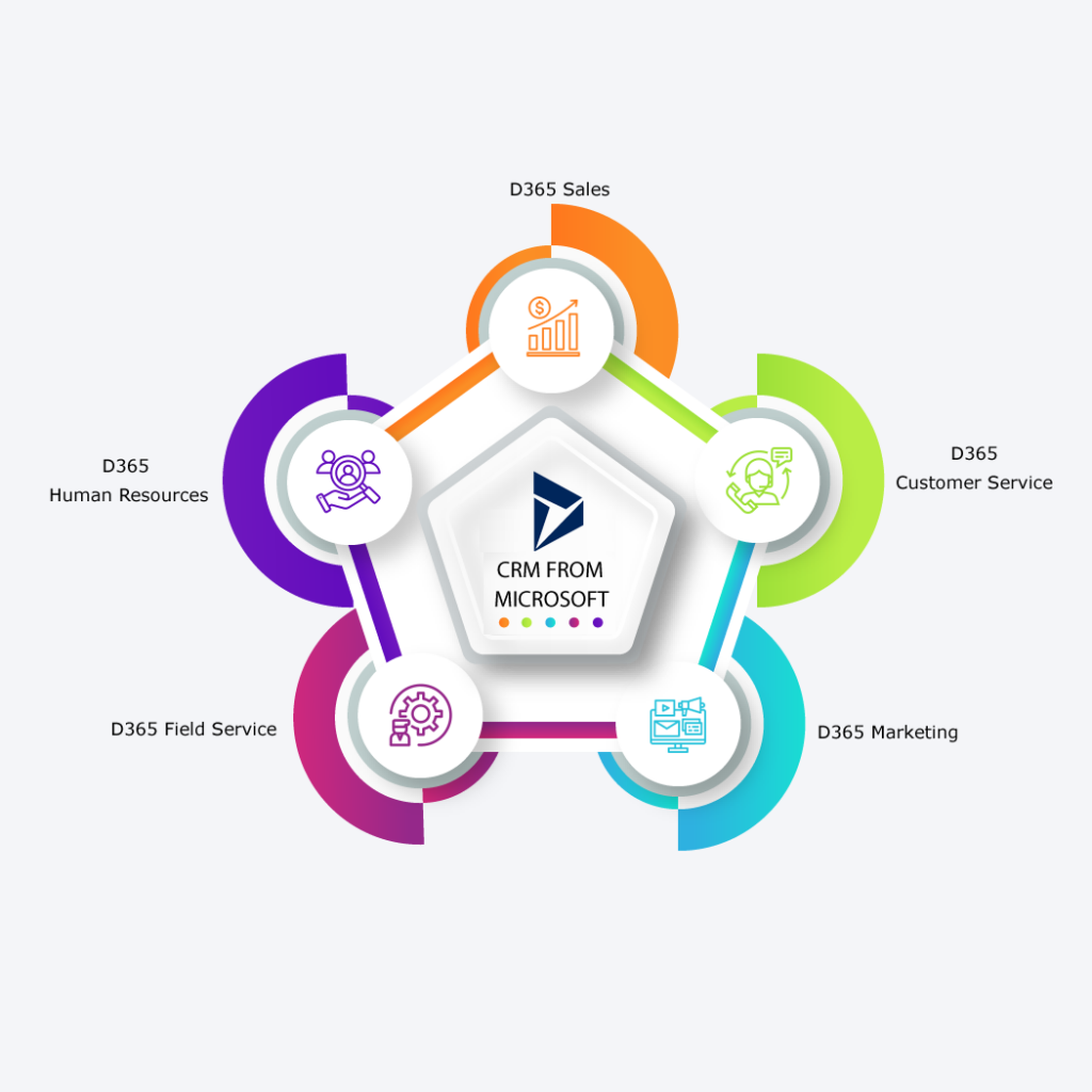 Microsoft-Dynamics-365-CRM
