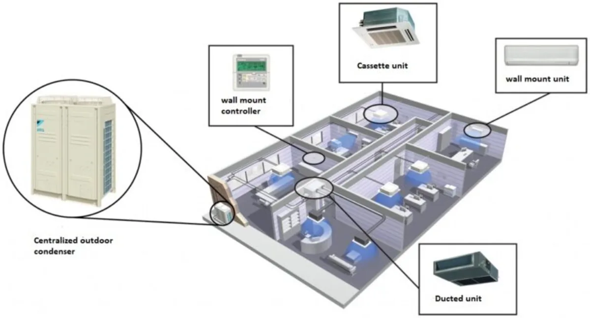 Which-Air-Conditioner-Is-Commonly-Used-in-Office-Buildings